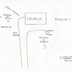 Map of gravestones Sketch map of layout of gravestones in the churchyard.