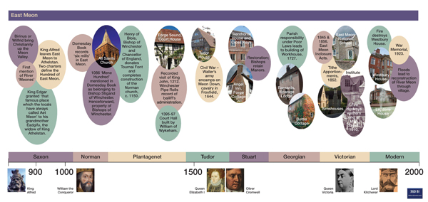 Timeline banner