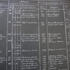 1861 List of allotments made List of allottees - John Christmas, George Gregory, Sir William Hylton Joliffe, Henry Holder